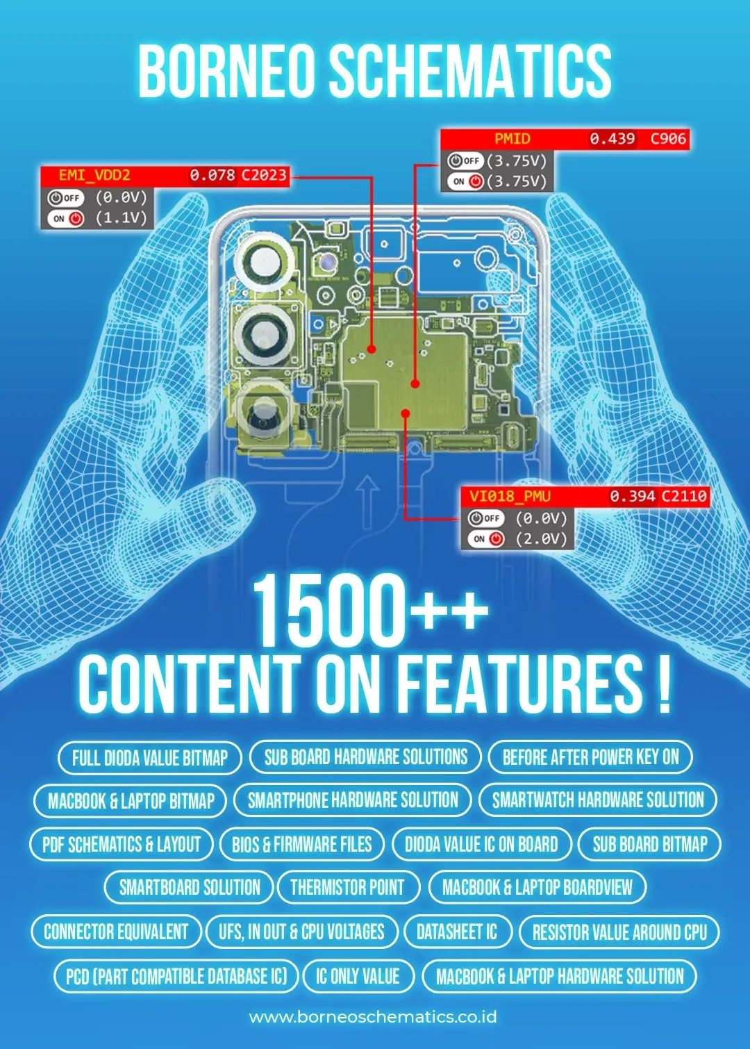 21 Borneo Content Features